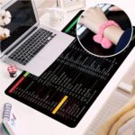 Shortcut Keyboard Mat for Office & Design – Non-Slip PS, CAD, AI, Excel, CDR, PPT Key Reference (30x80cm)